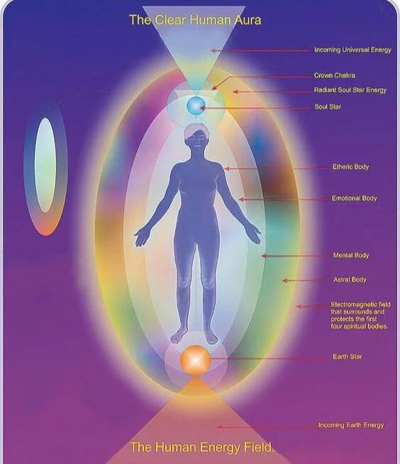 Human Energy Field